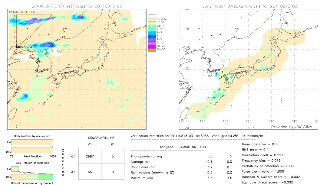 GSMaP NRT validation image.  2011/08/13 03 