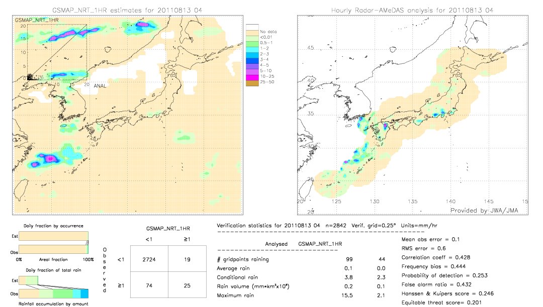 GSMaP NRT validation image.  2011/08/13 04 