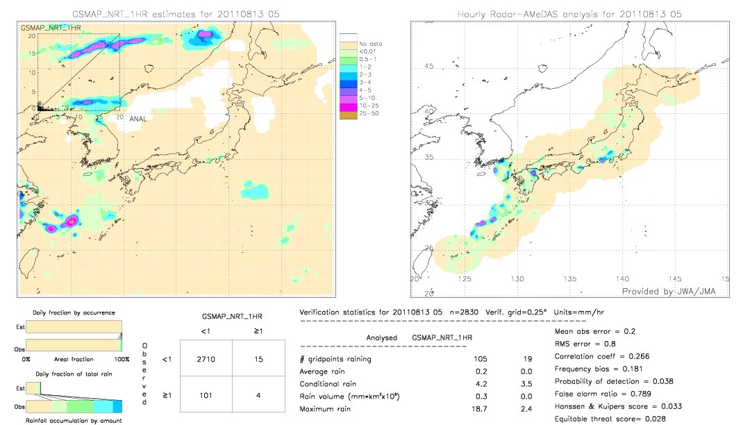 GSMaP NRT validation image.  2011/08/13 05 