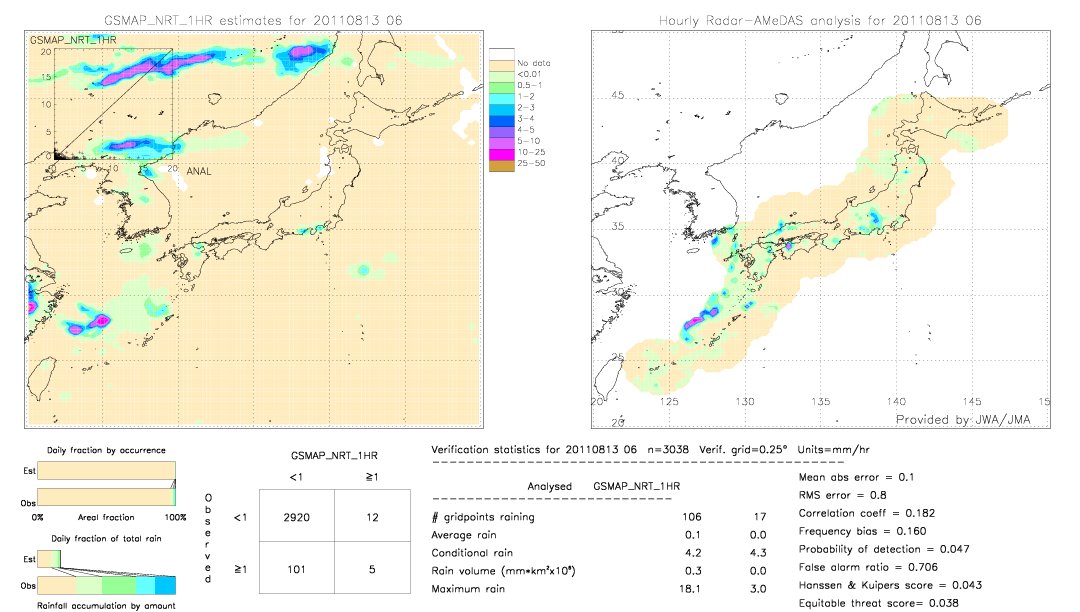 GSMaP NRT validation image.  2011/08/13 06 