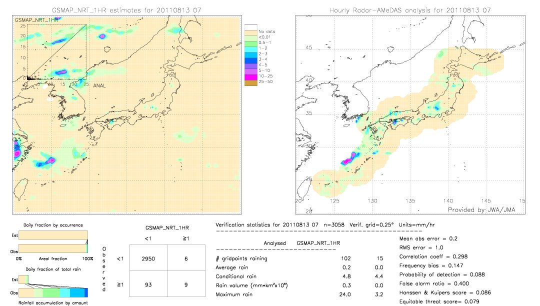 GSMaP NRT validation image.  2011/08/13 07 