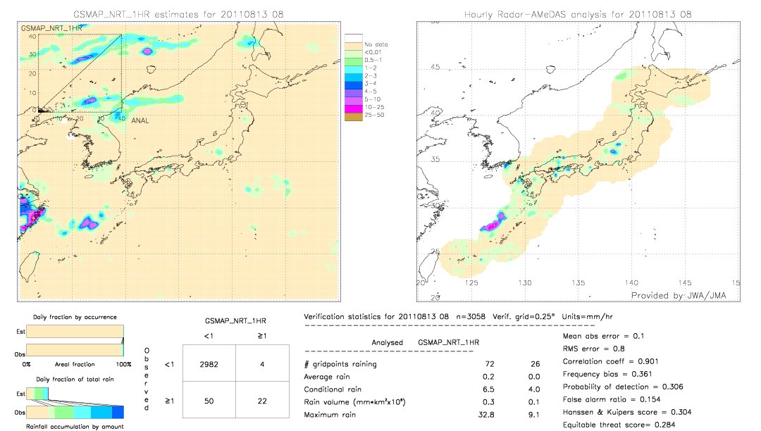 GSMaP NRT validation image.  2011/08/13 08 