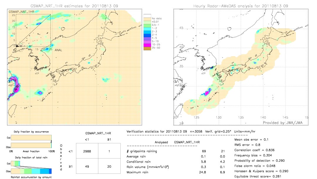 GSMaP NRT validation image.  2011/08/13 09 