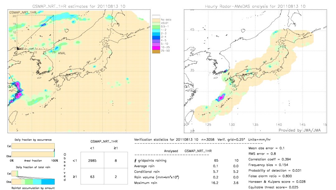 GSMaP NRT validation image.  2011/08/13 10 