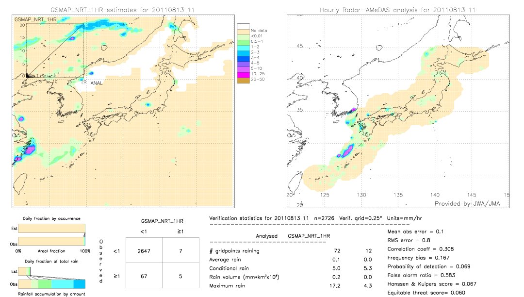 GSMaP NRT validation image.  2011/08/13 11 