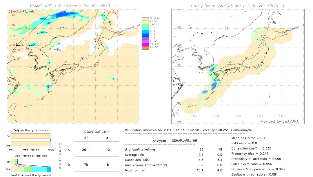 GSMaP NRT validation image.  2011/08/13 14 