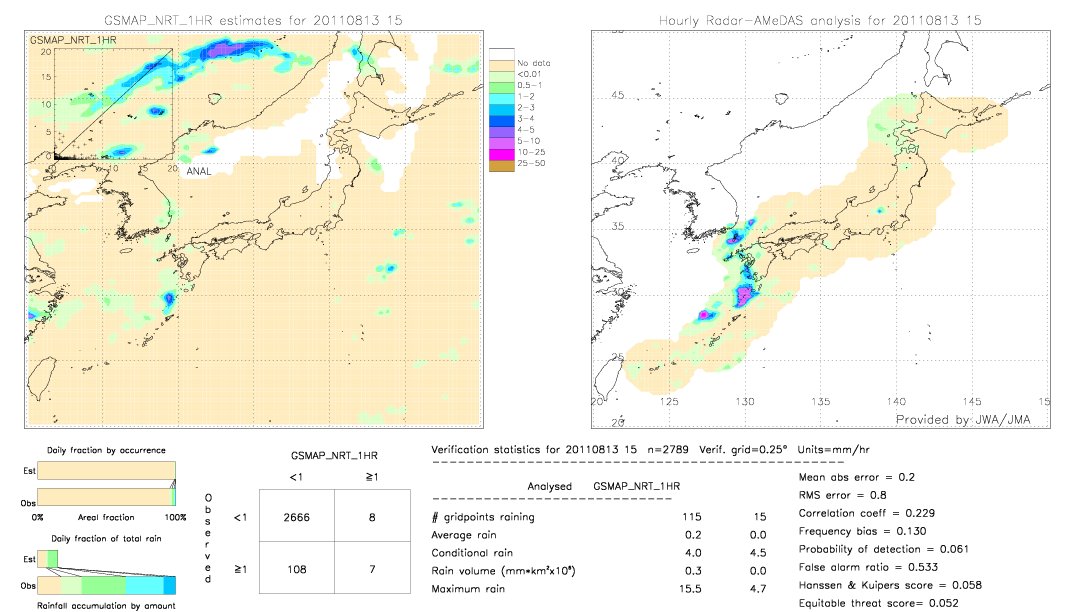 GSMaP NRT validation image.  2011/08/13 15 