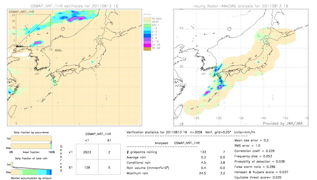 GSMaP NRT validation image.  2011/08/13 16 