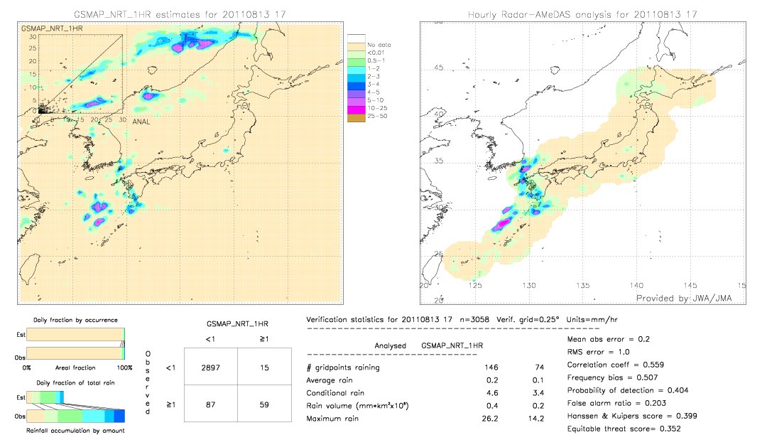 GSMaP NRT validation image.  2011/08/13 17 