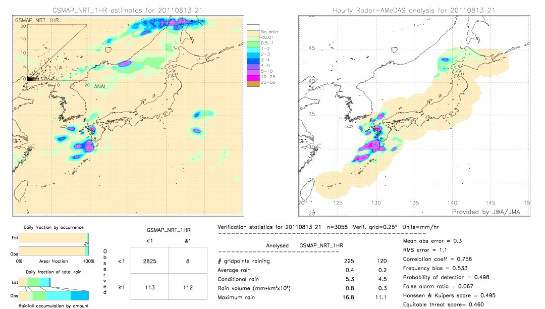 GSMaP NRT validation image.  2011/08/13 21 