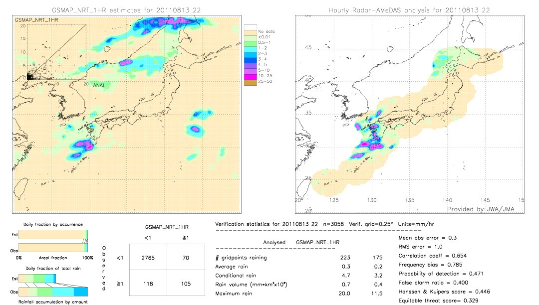 GSMaP NRT validation image.  2011/08/13 22 