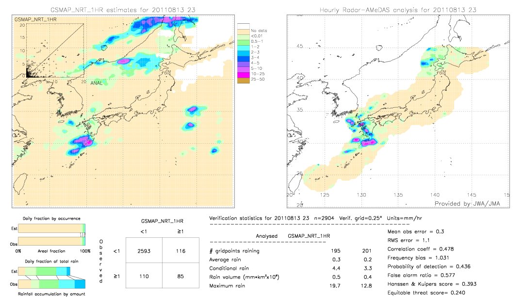 GSMaP NRT validation image.  2011/08/13 23 