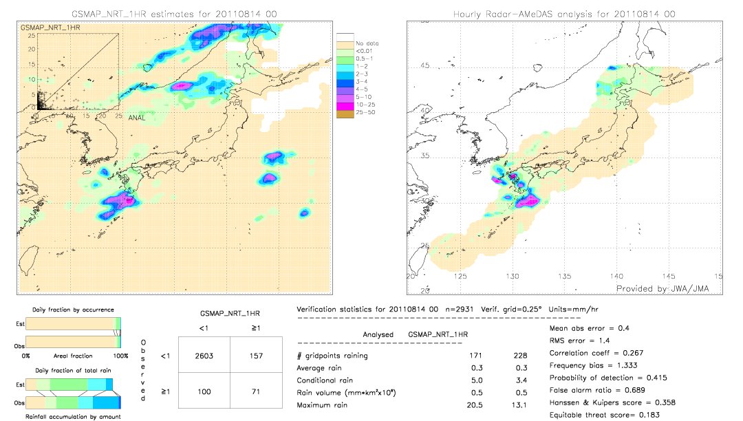 GSMaP NRT validation image.  2011/08/14 00 