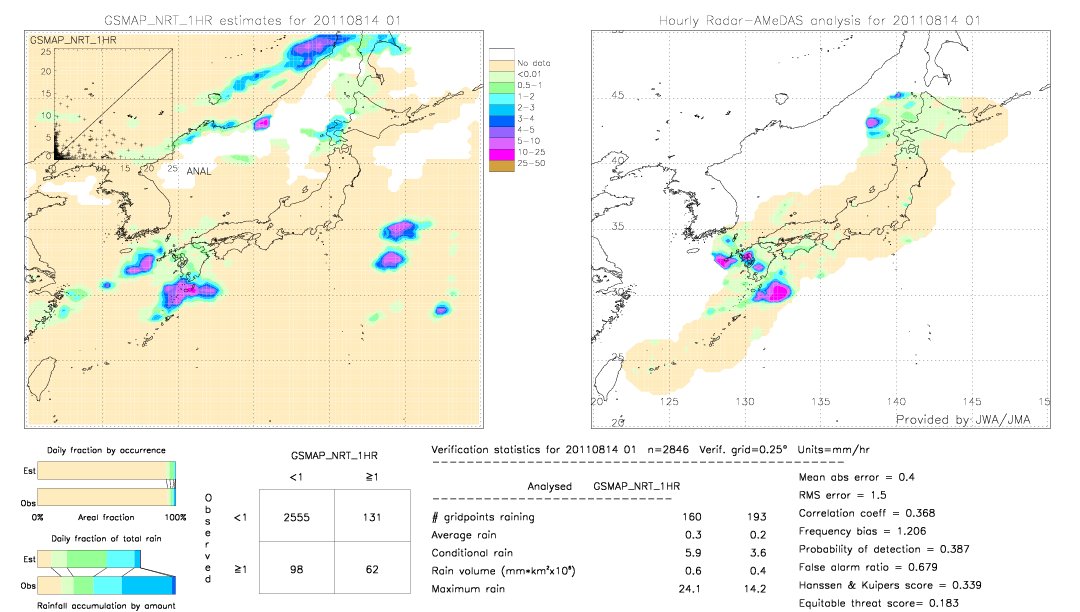 GSMaP NRT validation image.  2011/08/14 01 