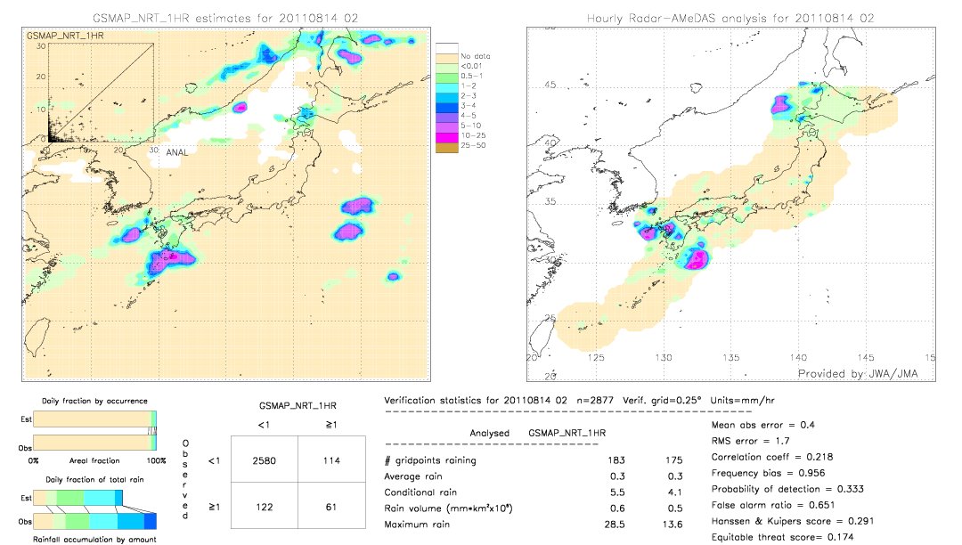 GSMaP NRT validation image.  2011/08/14 02 