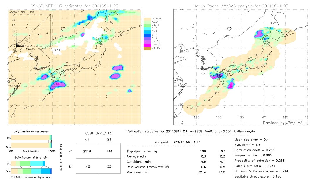 GSMaP NRT validation image.  2011/08/14 03 