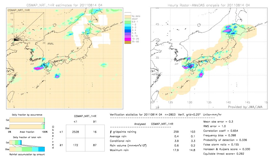 GSMaP NRT validation image.  2011/08/14 04 