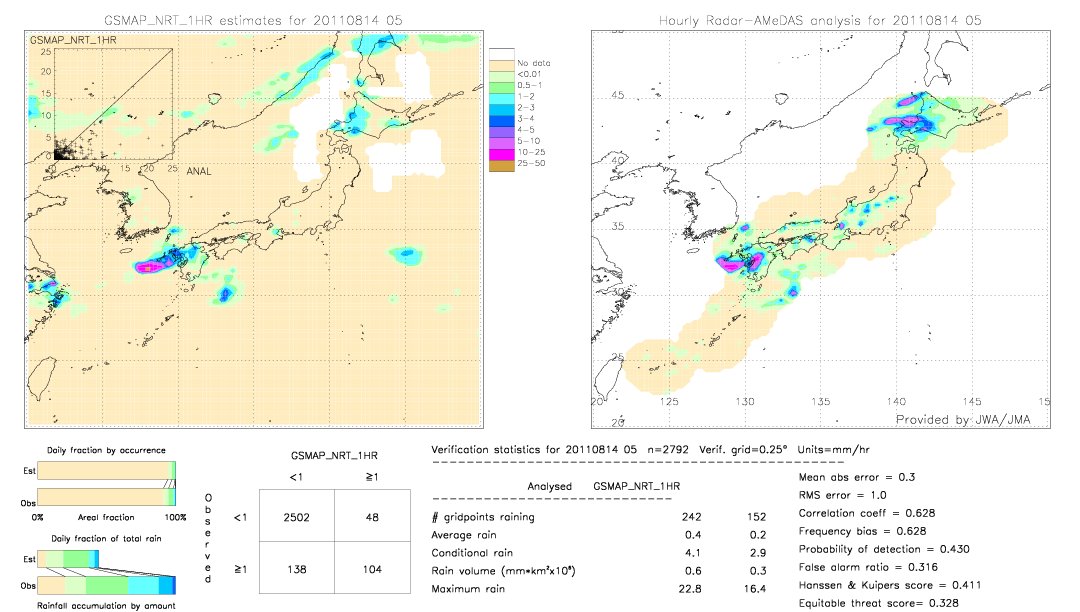 GSMaP NRT validation image.  2011/08/14 05 