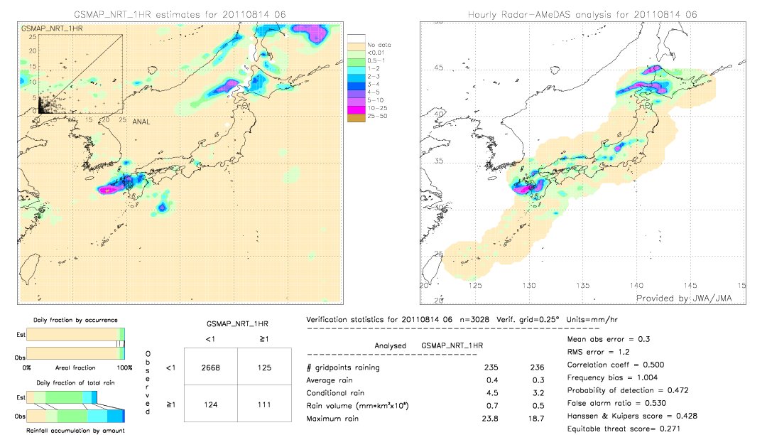 GSMaP NRT validation image.  2011/08/14 06 