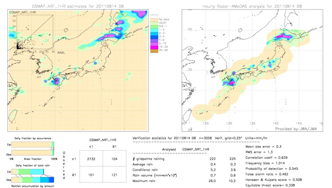 GSMaP NRT validation image.  2011/08/14 08 