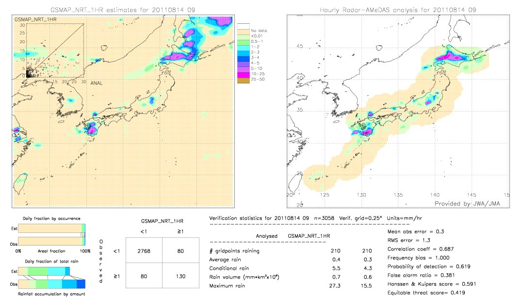 GSMaP NRT validation image.  2011/08/14 09 