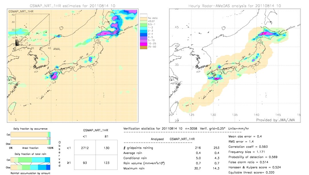 GSMaP NRT validation image.  2011/08/14 10 