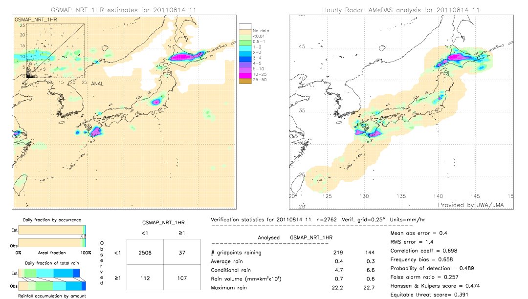 GSMaP NRT validation image.  2011/08/14 11 