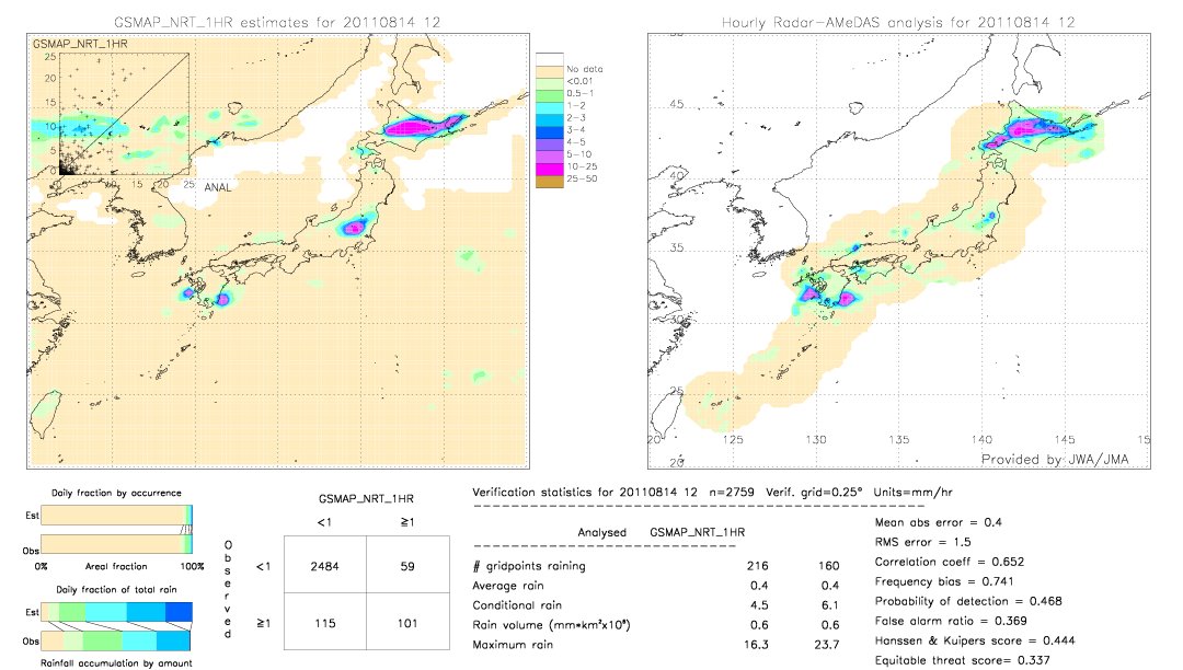 GSMaP NRT validation image.  2011/08/14 12 