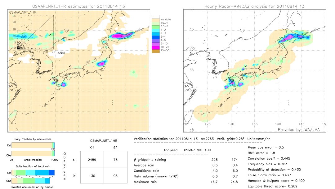 GSMaP NRT validation image.  2011/08/14 13 