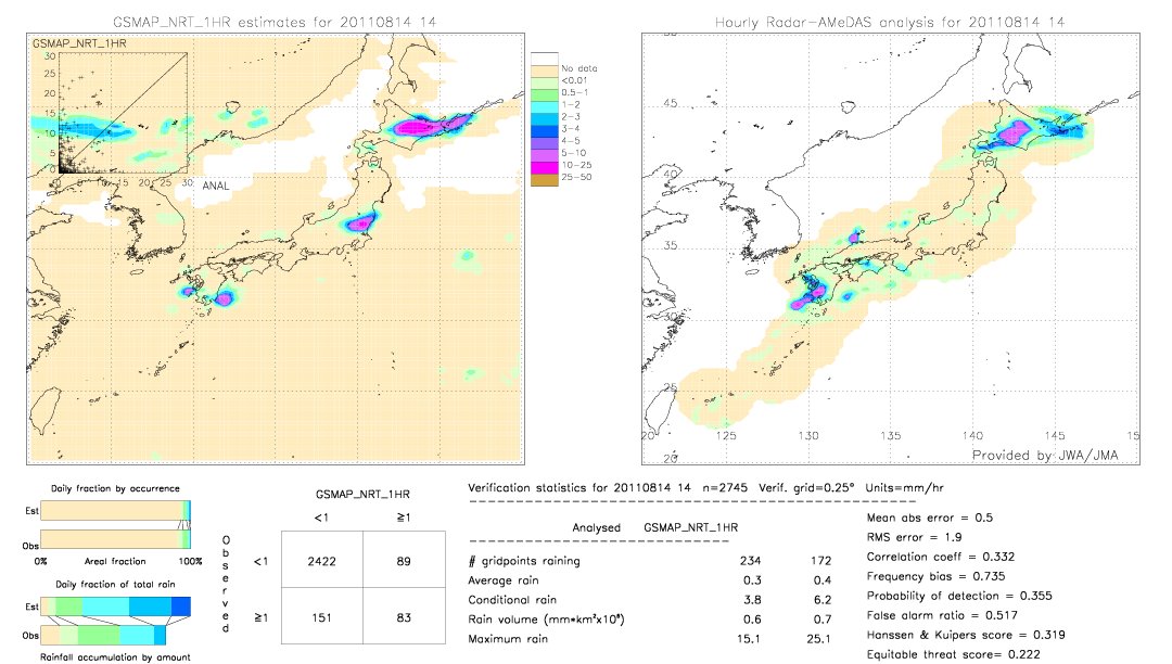 GSMaP NRT validation image.  2011/08/14 14 