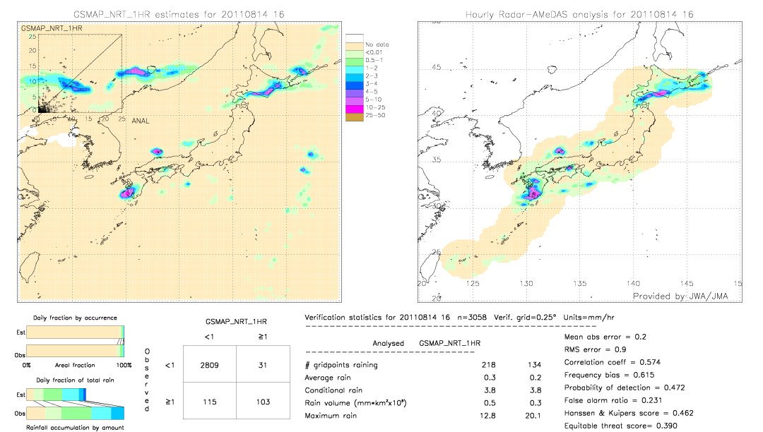 GSMaP NRT validation image.  2011/08/14 16 