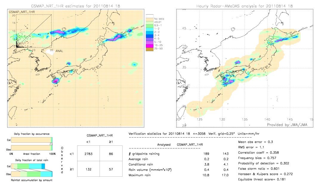 GSMaP NRT validation image.  2011/08/14 18 