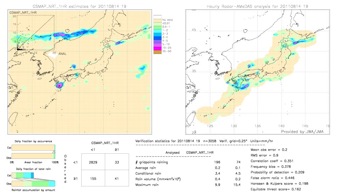 GSMaP NRT validation image.  2011/08/14 19 