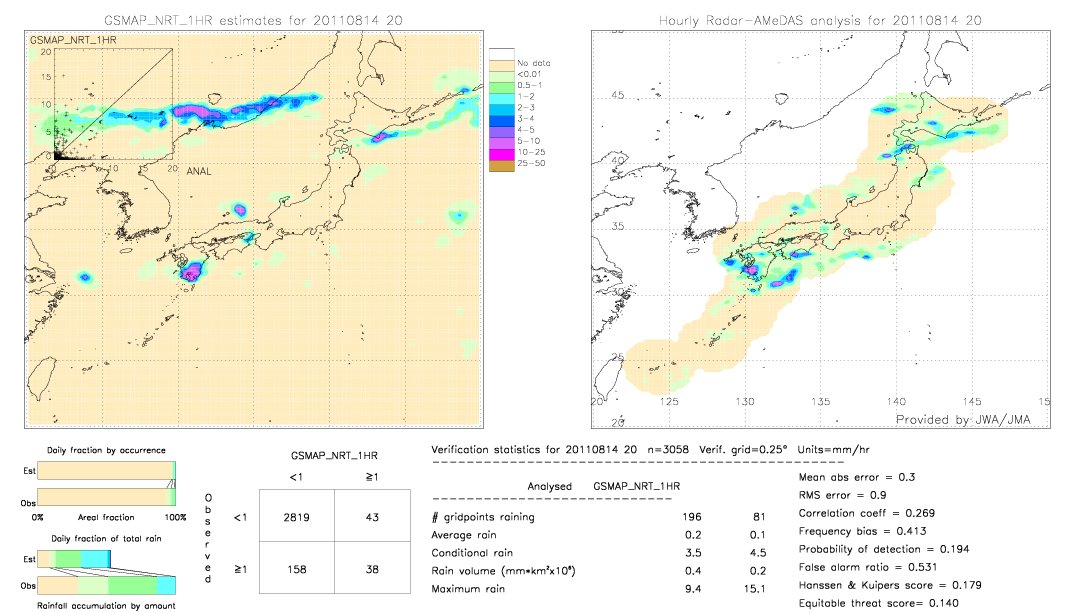 GSMaP NRT validation image.  2011/08/14 20 