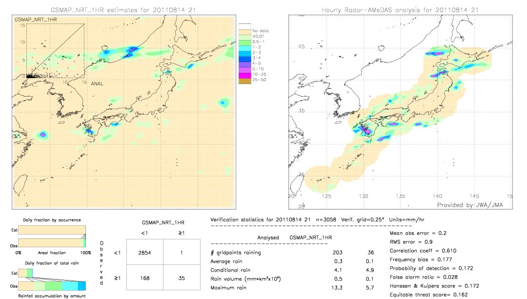 GSMaP NRT validation image.  2011/08/14 21 