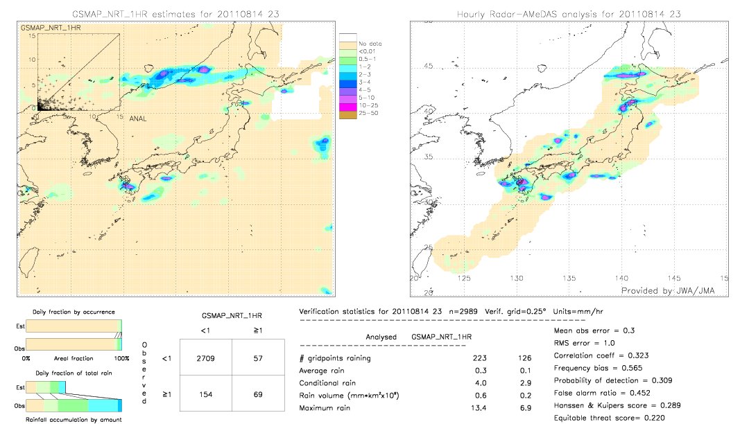 GSMaP NRT validation image.  2011/08/14 23 