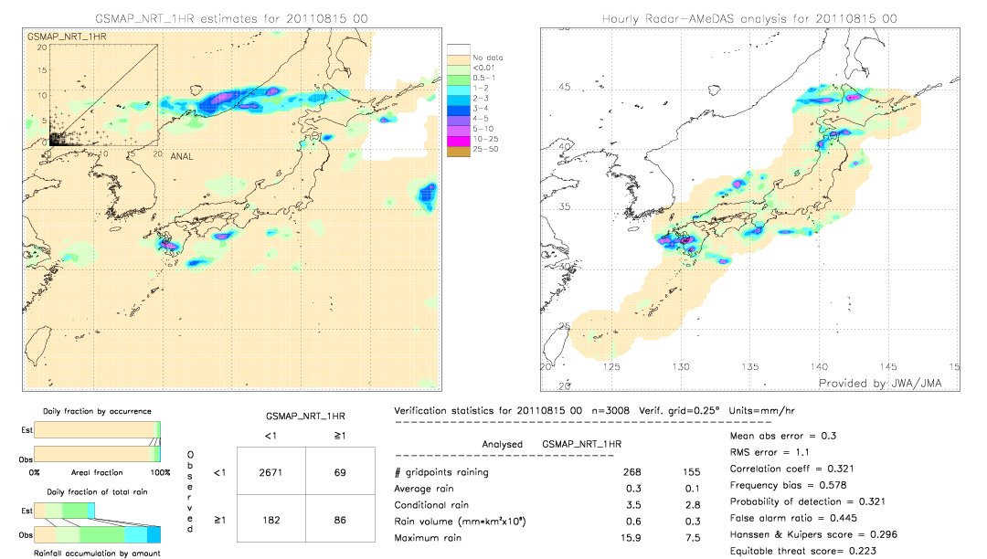 GSMaP NRT validation image.  2011/08/15 00 