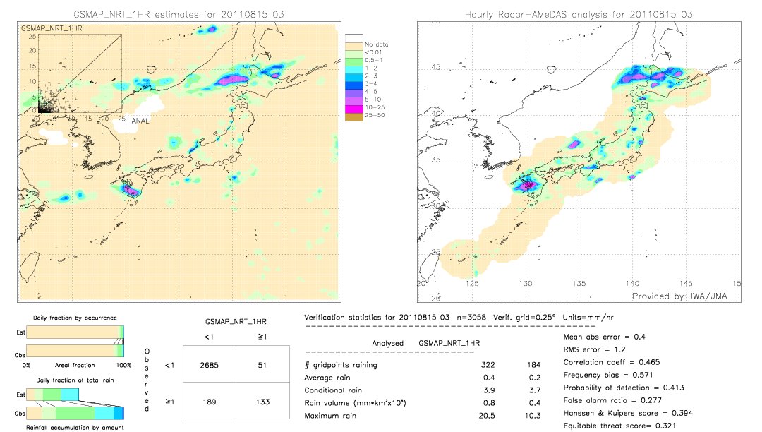 GSMaP NRT validation image.  2011/08/15 03 