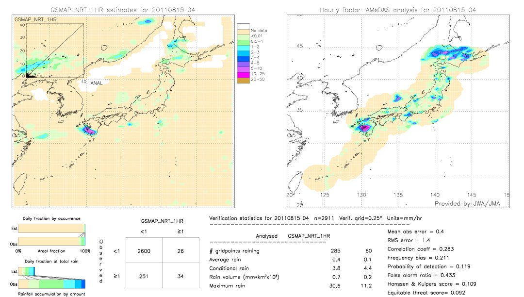 GSMaP NRT validation image.  2011/08/15 04 