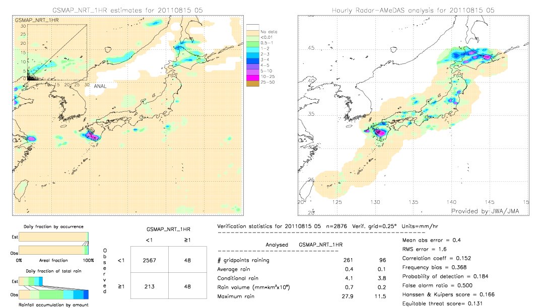 GSMaP NRT validation image.  2011/08/15 05 