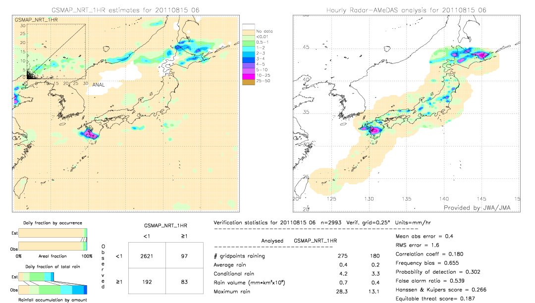 GSMaP NRT validation image.  2011/08/15 06 