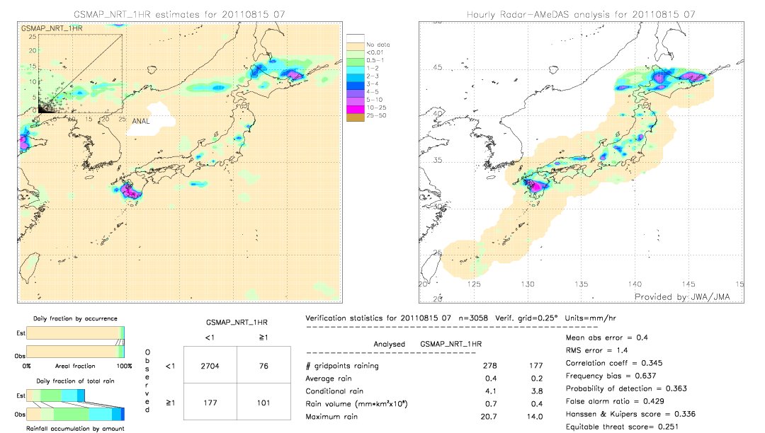 GSMaP NRT validation image.  2011/08/15 07 