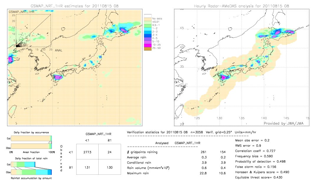 GSMaP NRT validation image.  2011/08/15 08 