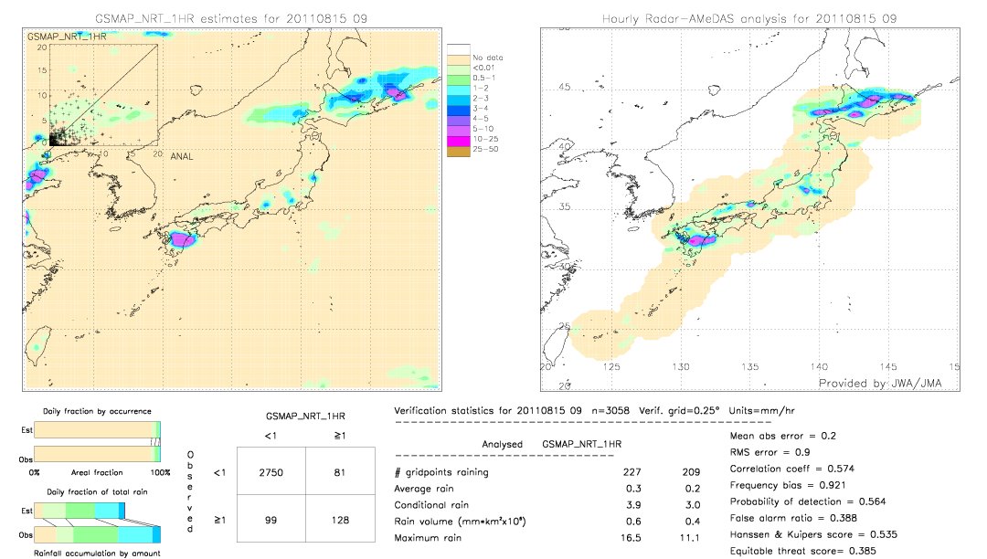 GSMaP NRT validation image.  2011/08/15 09 