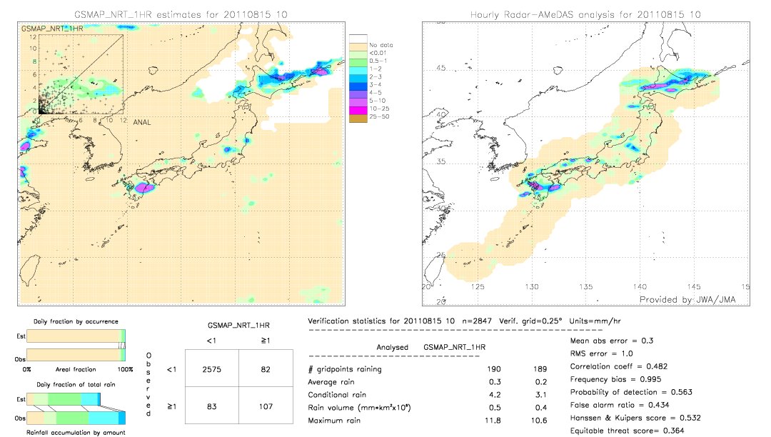 GSMaP NRT validation image.  2011/08/15 10 