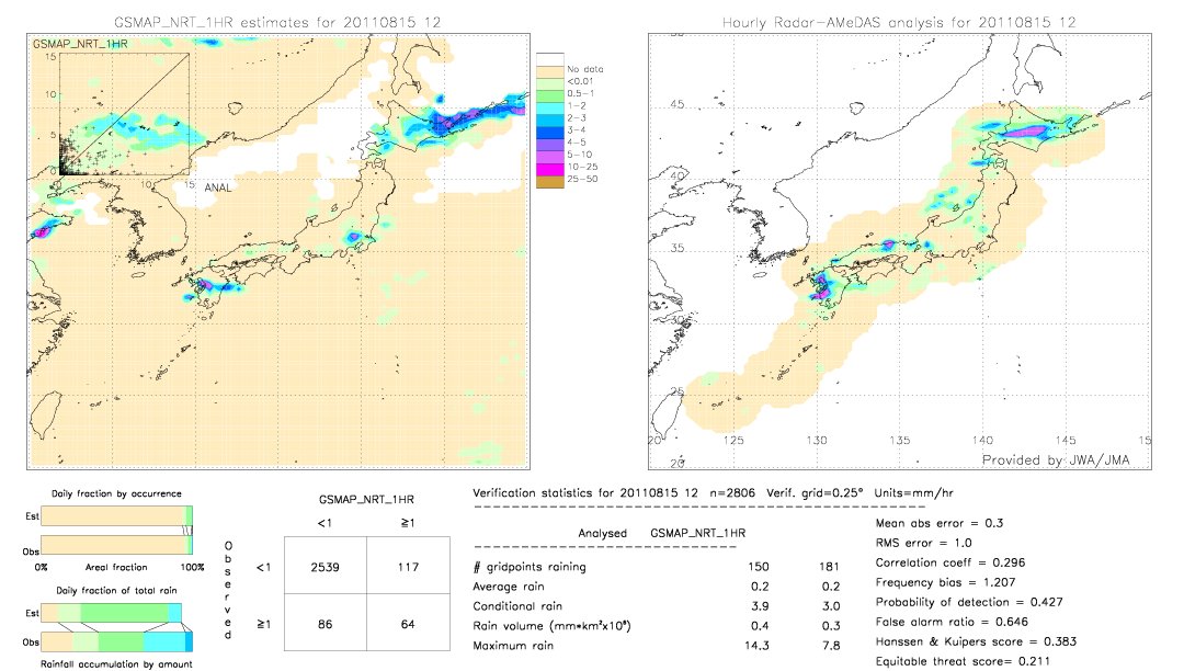 GSMaP NRT validation image.  2011/08/15 12 