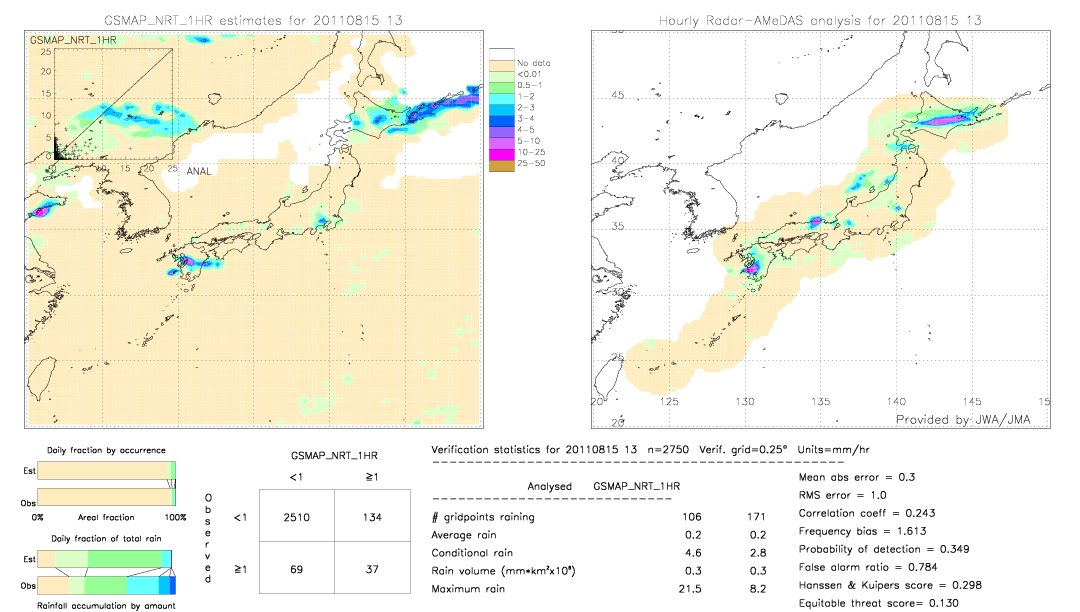 GSMaP NRT validation image.  2011/08/15 13 