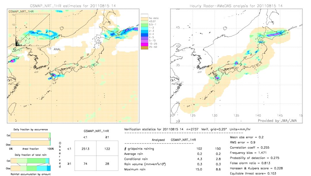 GSMaP NRT validation image.  2011/08/15 14 