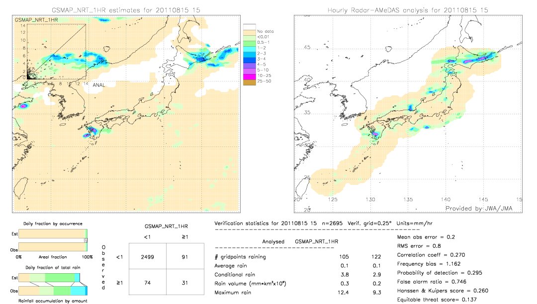 GSMaP NRT validation image.  2011/08/15 15 