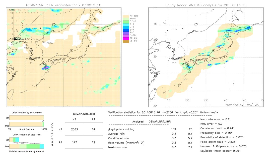 GSMaP NRT validation image.  2011/08/15 16 